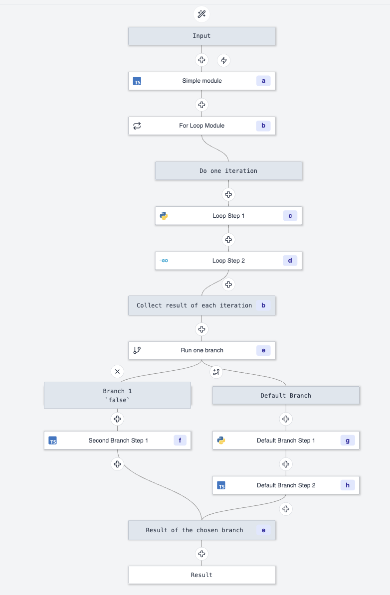 Flow Modules Flow Modules
